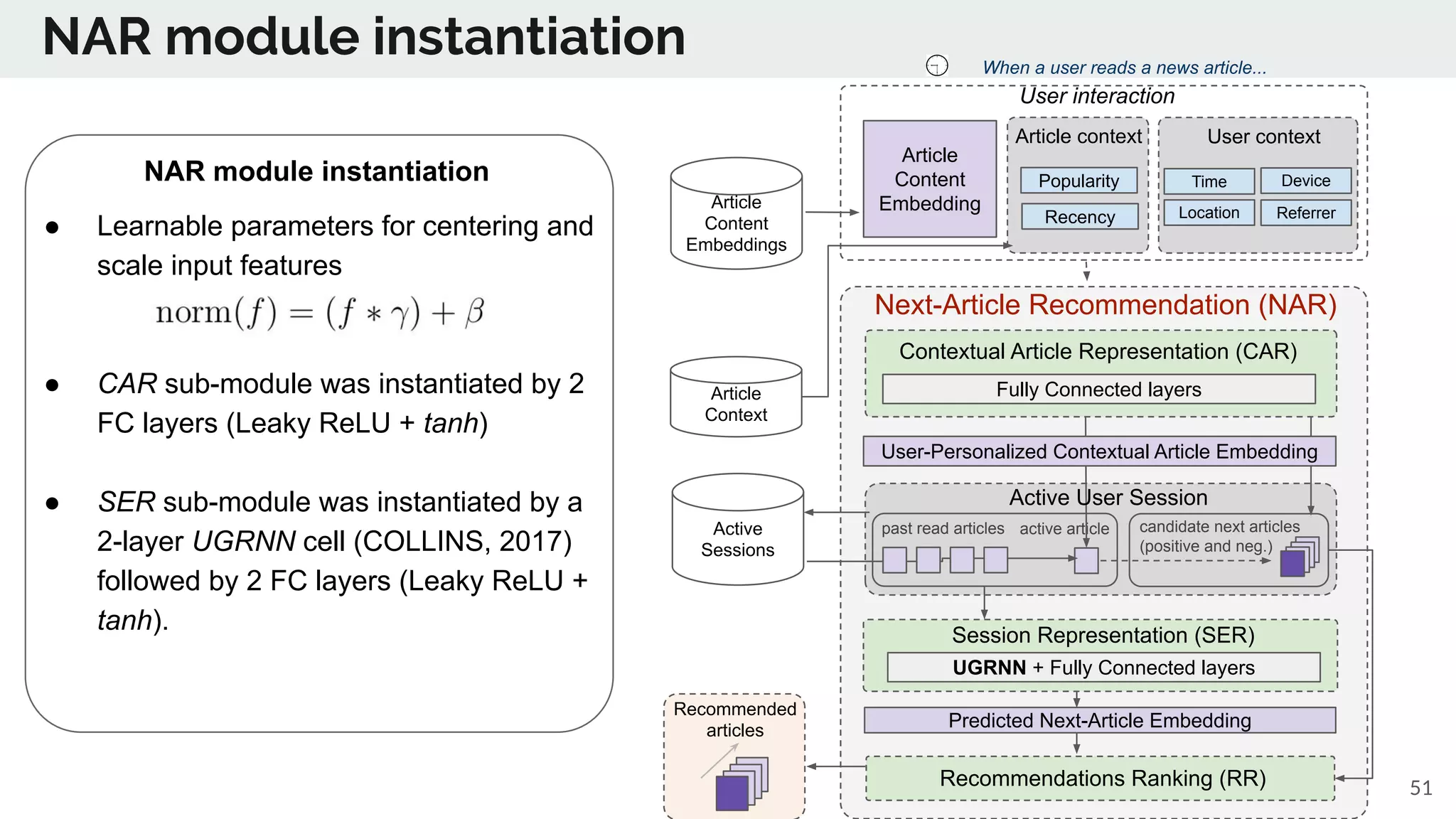 51
NAR module instantiation
Article
Context
Article
Content
Embeddings
Next-Article Recommendation (NAR)
User context
past read articles
Popularity
Recency
Article context
Article
Content
Embedding
candidate next articles
(positive and neg.)
active articleActive
Sessions
Predicted Next-Article Embedding
Session Representation (SER)
Recommendations Ranking (RR)
User-Personalized Contextual Article Embedding
Recommended
articles
Contextual Article Representation (CAR)
Fully Connected layers
UGRNN + Fully Connected layers
Time
Location
Device
Referrer
User interaction
When a user reads a news article...
Active User Session
NAR module instantiation
● Learnable parameters for centering and
scale input features
● CAR sub-module was instantiated by 2
FC layers (Leaky ReLU + tanh)
● SER sub-module was instantiated by a
2-layer UGRNN cell (COLLINS, 2017)
followed by 2 FC layers (Leaky ReLU +
tanh).
 