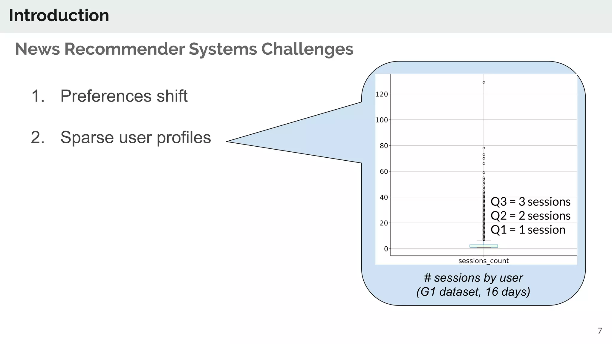 7
1. Preferences shift
2. Sparse user profiles
Introduction
News Recommender Systems Challenges
# sessions by user
(G1 dataset, 16 days)
Q3 = 3 sessions
Q2 = 2 sessions
Q1 = 1 session
 