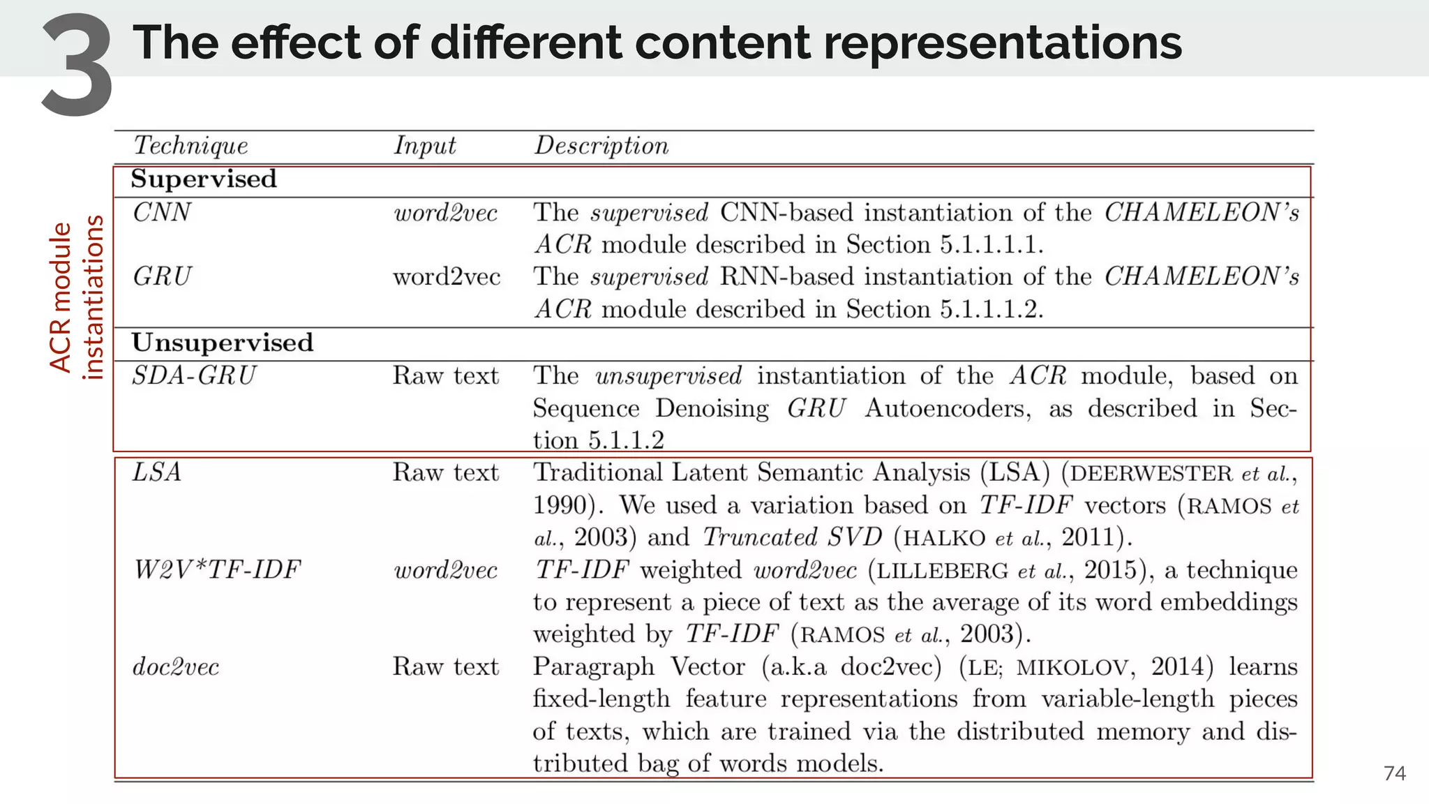 74
The eﬀect of diﬀerent content representations
3ACRmodule
instantiations
 