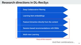 Research directions in DL-RecSys
And their combinations...
Session-based recommendations with RNNs
Feature Extraction dire...