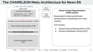 The CHAMELEON Meta-Architecture for News RS
Module Sub-Module EmbeddingInput Output Data repositoryAttributesLegend:
Artic...