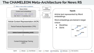 The CHAMELEON Meta-Architecture for News RS
Module Sub-Module EmbeddingInput Output Data repositoryAttributesLegend: 29
In...