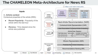 The CHAMELEON Meta-Architecture for News RS
Module Sub-Module EmbeddingInput Output Data repositoryAttributesLegend:
Dynam...