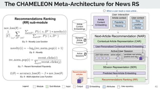 The CHAMELEON Meta-Architecture for News RS
Module Sub-Module EmbeddingInput Output Data repositoryAttributesLegend:
Recom...
