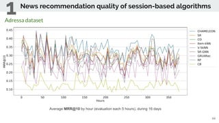 66
Average MRR@10 by hour (evaluation each 5 hours), during 16 days
Adressa dataset
News recommendation quality of session...