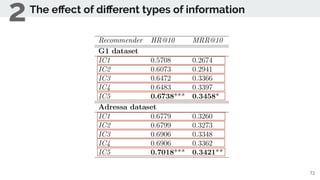 72
The eﬀect of diﬀerent types of information
2
 