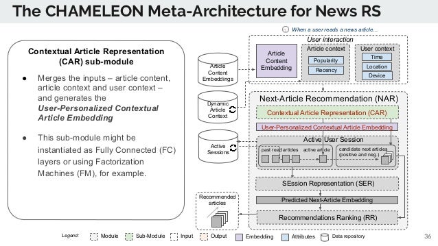 Meta-learning without memorization image