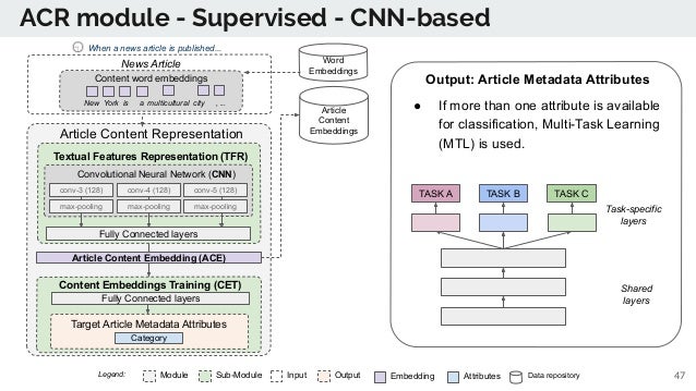 Machine learning thesis topics 2020 image
