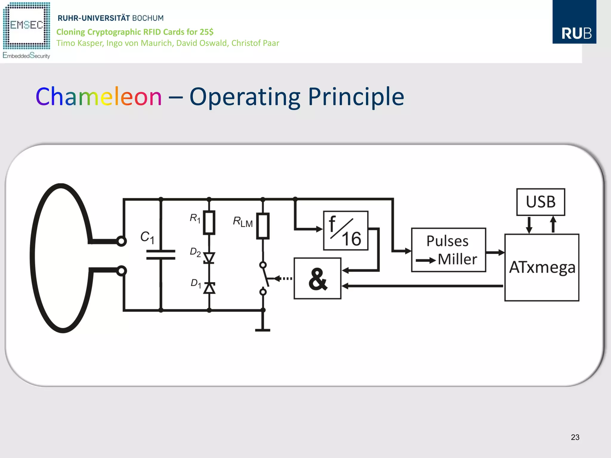 Cloning Cryptographic RFID Cards for 25$
Timo Kasper, Ingo von Maurich, David Oswald, Christof Paar




                             – Operating Principle




                                                             23
 