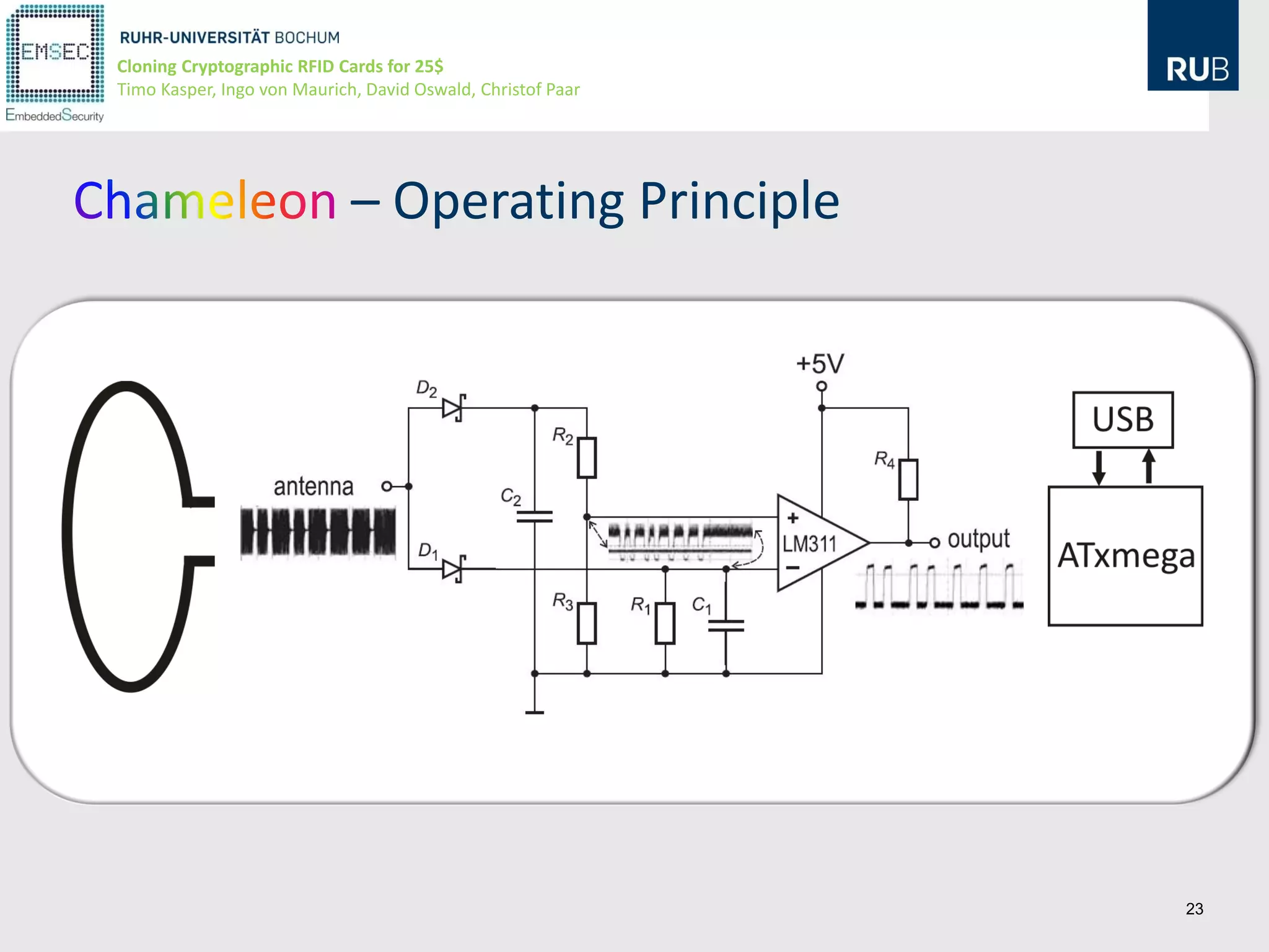 Cloning Cryptographic RFID Cards for 25$
Timo Kasper, Ingo von Maurich, David Oswald, Christof Paar




                             – Operating Principle




                                                             23
 