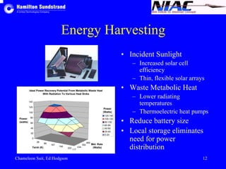 Energy Harvesting 
Ideal Power Recovery Potential From Metabolic Waste Heat 
With Radiation To Various Heat Sinks 
28 89 167 194 
222 117 
234 
352 
469 
140 
120 
100 
80 
60 
40 
20 
0 
Power 
(watts) 
Tsink (K) 
Met. Rate 
(Watts) 
Power 
(Watts) 
120-140 
100-120 
80-100 
60-80 
40-60 
20-40 
0-20 
• Incident Sunlight 
– Increased solar cell 
efficiency 
– Thin, flexible solar arrays 
• Waste Metabolic Heat 
– Lower radiating 
temperatures 
– Thermoelectric heat pumps 
• Reduce battery size 
• Local storage eliminates 
need for power 
distribution 
Chameleon Suit, Ed Hodgson 12 
 