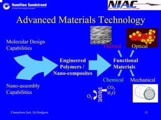 Advanced Materials Technology 
Molecular Design 
Capabilities 
Nano-assembly 
Capabilities 
Engineered 
Polymers / 
Nano-composites 
Thermal Optical 
Functional 
Materials 
Chemical Mechanical 
CO2 
H2O 
O2 
Chameleon Suit, Ed Hodgson 15 
 