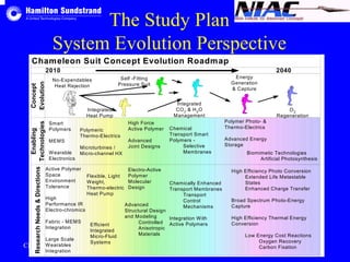 The Study Plan 
System Evolution Perspective 
Chameleon Suit Concept Evolution Roadmap 
2010 2040 
Research Needs & Directions Enabling 
Concept 
Technologies Evolution 
No-Expendables 
Heat Rejection 
Integrated 
Heat Pump 
Self -Fitting 
Pressure Suit 
Integrated 
CO2 & H2O 
Management 
Energy 
Generation 
& Capture 
O2 
Regeneration 
Smart 
Polymers 
MEMS 
Wearable 
Electronics 
Polymeric 
Thermo-Electrics 
Microturbines / 
Micro-channel HX 
High Force 
Active Polymer 
Advanced 
Joint Designs 
Chemical 
Transport Smart 
Polymers - 
Selective 
Membranes 
Polymer Photo- & 
Thermo-Electrics 
Advanced Energy 
Storage 
Biomimetic Technologies 
Artificial Photosynthesis 
Active Polymer 
Space 
Environment 
Tolerance 
High 
Performance IR 
Electro-chromics 
Fabric - MEMS 
Integration 
Large Scale 
Wearables 
Integration 
Flexible, Light 
Weight, 
Thermo-electric 
Heat Pump 
Efficient 
Integrated 
Micro-Fluid 
Systems 
Electro-Active 
Polymer 
Molecular 
Design 
Advanced 
Structural Design 
and Modeling 
Controlled 
Anisotropic 
Materials 
Chemically Enhanced 
Transport Membranes 
Transport 
Control 
Mechanisms 
Integration With 
Active Polymers 
High Efficiency Photo Conversion 
Extended Life Metastable 
States 
Enhanced Charge Transfer 
Broad Spectrum Photo-Energy 
Capture 
High Efficiency Thermal Energy 
Conversion 
Low Energy Cost Reactions 
Oxygen Recovery 
Carbon Fixation 
Chameleon Suit, Ed Hodgson 19 
 