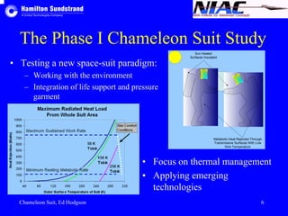 The Phase I Chameleon Suit Study 
Sun Heated 
Surfaces Insulated 
Metabolic Heat Rejected Through 
Transmissive Surfaces With Low 
Sink Temperature 
• Testing a new space-suit paradigm: 
– Working with the environment 
– Integration of life support and pressure 
garment 
• Focus on thermal management 
• Applying emerging 
technologies 
Chameleon Suit, Ed Hodgson 6 
 