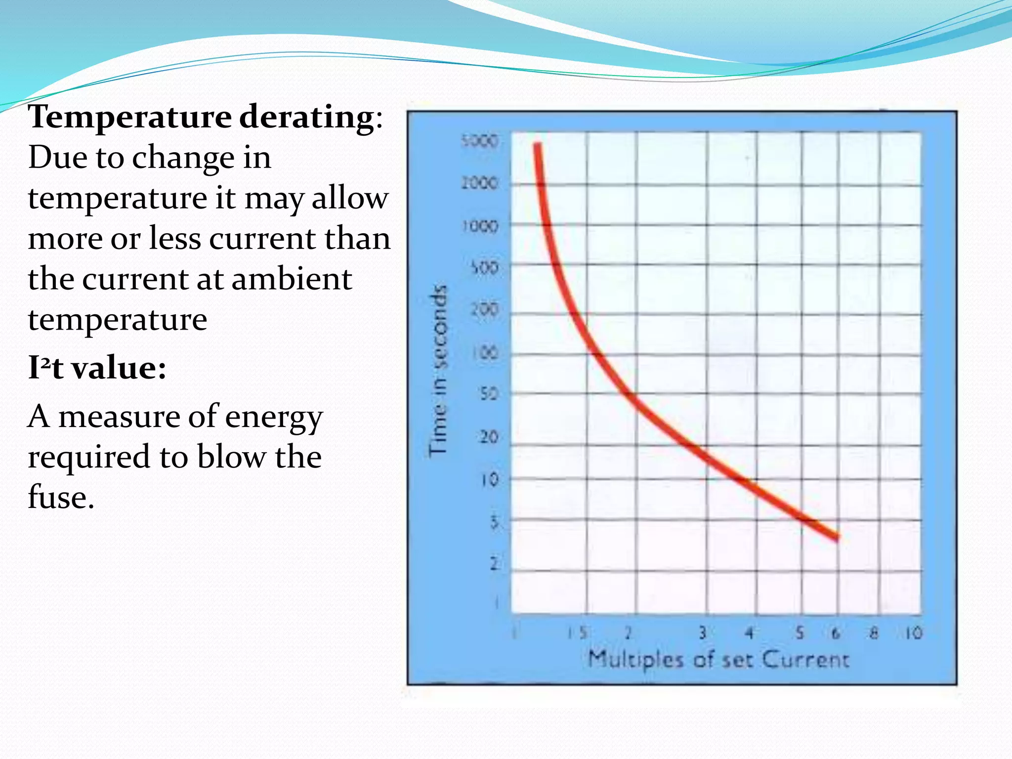 Temperature derating:
Due to change in
temperature it may allow
more or less current than
the current at ambient
temperature
I2t value:
A measure of energy
required to blow the
fuse.
 
