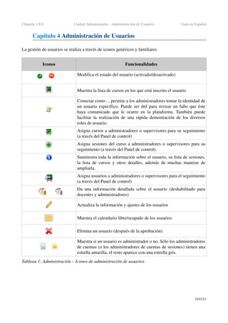 Chamilo 1.8.8 Unidad Administrador ­ Administración de Usuarios Guía en Español
Capítulo 4 Administración de Usuarios
La gestión de usuarios se realiza a través de iconos genéricos y familiares.
Iconos Funcionalidades
Modifica el estado del usuario (activado/desactivado)
Muestra la lista de cursos en los que está inscrito el usuario
Conectar como ... permite a los administradores tomar la identidad de 
un usuario específico. Puede ser útil para revisar un fallo que éste 
haya comunicado que le ocurre en la plataforma. También puede 
facilitar la realización de una rápida demostración de los diversos 
roles de usuario.
Asigna cursos a administradores o supervisores para su seguimiento 
(a través del Panel de control)
Asigna sesiones del curso a administradores o supervisores para su 
seguimiento (a través del Panel de control).
Suministra toda la información sobre el usuario, su lista de sesiones, 
la lista de cursos y otros detalles, además de muchas maneras de 
ampliarla.
Asigna usuarios a administradores o supervisores para el seguimiento 
(a través del Panel de control)
Da una información detallada sobre el usuario (deshabilitado para 
docentes y administradores)
Actualiza la información y ajustes de los usuarios
Muestra el calendario libre/ocupado de los usuarios
Elimina un usuario (después de la aprobación)
Muestra si un usuario es administrador o no. Sólo los administradores 
de cuentas (o los administradores de cuentas de sesiones) tienen una 
estrella amarilla, el resto aparece con una estrella gris.
Tableau 1: Administración – Iconos de administración de usuarios
183/253
 