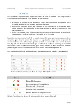 Chamilo 1.8.8 Unidad Administrador ­ Administración de Usuarios Guía en Español
4.8 ­ Perfiles
Esta herramienta le permite añadir extensiones al perfil de todos los usuarios. Cada campo creado a 
través de esta herramienta tiene varias opciones de configuración:
– Visibilidad,  le permite decidir si el nuevo campo debe aparecer en la página del perfil 
extendido del usuario. Esto supondrá que éste lo pueda ver.
– Modificable, le permite decidir si el contenido de este campo puede ser modificado por el 
propio usuario o si se mantendrá el valor específico que le asigne el administrador para 
todos los usuarios.
– Filtro, le permite decidir si el campo puede ser utilizado como un filtro y si su contenido se 
puede exportar cuando se realice una exportación de los ejercicios
Se pueden crear campos en el perfil de un usuario sin que éste tenga que tener conocimiento de su 
existencia,   pues   tendrán   como   fin   mejorar   su   organización   administrativa   o   permitir   la 
sincronización con otros sistemas (por ejemplo, mediante un identificador único común). Por otro 
lado, hay otro tipo de campos adicionales que sí deberían ser visibles al usuario y quizá también 
modificables, como su fecha de nacimiento, país, lengua materna, etc. Esta información permitirá 
generar mejores estadísticas en función de la edad, cultura, conocimientos previos, etc
Para usuarios familiarizados con Drupal esto es equivalente a un mini modulo CCK en Chamilo.
Iconos Funcionalidades
Editar / Eliminar campo
Hacer modificable / No modificable
Filtro activado / Desactivado
Organización de los campos
Mostrar / Ocultar un campo del usuario
Tabla 2: Administración – Iconos de administración de los campos del perfil
197/253
Ilustración 221: Administración ­ Lista de campos del perfil de usuario
 