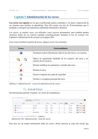Chamilo 1.8.8 Unidad Administrador ­ Administración de los cursos Guía en Español
Capítulo 5 Administración de los cursos
Los cursos son espacios en los que el profesorado genera contenidos y los pone a disposición de 
sus alumnos para facilitar su aprendizaje. Para ello cuenta con más de 20 herramientas que le 
ayudarán a conseguir una experiencia multimedia entretenida y dinámica.
Los cursos, en muchos casos, son utilizados como recursos permanentes, pero también pueden 
insertarse dentro de un contexto regulado cronológicamente mediante el uso de sesiones (ver 
Capítulo 6 Administración de sesiones en la página 204).
Unos iconos facilitan la gestión de cursos, algunos ya nos son conocidos:
Iconos Funcionalidades
Suministra toda la información sobre el uso del curso y sus usuarios
Ofrece un seguimiento detallado de los usuarios, del curso y un 
informe de los recursos
Permite modificar los parámetros o detalles del curso
Elimina el curso
Genera o importa una copia de seguridad
Facilita ir a la página principal del curso
Tableau 3: Administración – iconos de administración de cursos
5.1 ­ Lista de Cursos 
Esta herramienta permite visualizar  los cursos de la plataforma.
Esta lista nos da mucha información sobre los cursos. Preste atención al color del círculo que 
198/253
Ilustración 222: Administración ­ Lista de cursos
 