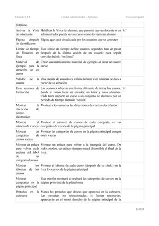 Chamilo 1.8.8 Unidad Administrador ­ Apéndice Guía en Español
Teléfono
Activar   la   Vista 
de estudiante
Habilitar la Vista de alumno, que permite que un docente o un 
administrador pueda ver un curso como lo vería un alumno
Sí
Página   después 
de identificarse
Página que será visualizada por los usuarios que se conecten
Límite de tiempo 
de   Usuarios   en 
línea
Este límite de tiempo define cuantos segundos han de pasar 
después   de   la   última   acción   de   un   usuario   para   seguir 
considerándolo “en línea”
Material   de 
ejemplo   para   la 
creación   de   un 
curso
Crear automáticamente material de ejemplo al crear un nuevo 
curso
Validez   de   la 
cuenta
Una cuenta de usuario es válida durante este número de días a 
partir de su creación
Usar sesiones de 
formación
Las sesiones ofrecen una forma diferente de tratar los cursos, 
donde el curso tiene un creador, un tutor y unos alumnos. 
Cada tutor imparte un curso a un conjunto de alumnos por un 
periodo de tiempo llamado “sesión”
Sí
Mostrar   la 
dirección   de 
correo 
electrónico
Mostrar a los usuarios las direcciones de correo electrónico
Mostrar   el 
número de cursos
Mostrar   el   número   de   cursos   de   cada   categoría,   en   las 
categorías de cursos de la página principal
Mostrar   las 
categorías   de 
cursos vacías
Mostrar las categorías de cursos en la página principal aunque 
estén vacías
Mostrar un enlace 
para   volver   atrás 
encima del  árbol 
de   las 
categorías/cursos
Mostrar un enlace para volver a la jerarquía del curso. De 
todos modos, un enlace siempre estará disponible al final de la 
lista.
Mostrar   los 
idiomas   de   los 
cursos
Mostrar el idioma de cada curso (después de su título) en la 
lista los cursos de la página principal
Mostrar 
categorías   en   la 
página principal
Esta opción mostrará u ocultará las categorías de cursos en la 
página principal de la plataforma
Pestañas   en   la 
cabecera
Marca las pestañas que deseas que aparezca en la cabecera. 
Las   pestañas   no   seleccionadas,   si   fueran   necesarias, 
aparecerán en el menú derecho de la página principal de la 
223/253
 