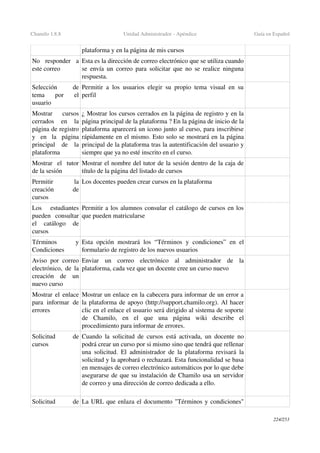 Chamilo 1.8.8 Unidad Administrador ­ Apéndice Guía en Español
plataforma y en la página de mis cursos
No   responder   a 
este correo
Esta es la dirección de correo electrónico que se utiliza cuando 
se envía un correo para solicitar que no se realice ninguna 
respuesta.
Selección   de 
tema   por   el 
usuario
Permitir a los usuarios elegir su propio tema visual en su 
perfil
Mostrar   cursos 
cerrados   en   la 
página de registro 
y   en   la   página 
principal   de   la 
plataforma 
¿ Mostrar los cursos cerrados en la página de registro y en la 
página principal de la plataforma ? En la página de inicio de la 
plataforma aparecerá un icono junto al curso, para inscribirse 
rápidamente en el mismo. Esto solo se mostrará en la página 
principal de la plataforma tras la autentificación del usuario y 
siempre que ya no esté inscrito en el curso.
Mostrar   el   tutor 
de la sesión
Mostrar el nombre del tutor de la sesión dentro de la caja de 
título de la página del listado de cursos
Permitir   la 
creación   de 
cursos
Los docentes pueden crear cursos en la plataforma
Los   estudiantes 
pueden   consultar 
el   catálogo   de 
cursos
Permitir a los alumnos consular el catálogo de cursos en los 
que pueden matricularse
Términos   y 
Condiciones
Esta opción mostrará los “Términos  y condiciones” en el 
formulario de registro de los nuevos usuarios
Aviso por correo 
electrónico, de la 
creación   de   un 
nuevo curso
Enviar   un   correo   electrónico   al   administrador   de   la 
plataforma, cada vez que un docente cree un curso nuevo
Mostrar el enlace 
para  informar  de 
errores
Mostrar un enlace en la cabecera para informar de un error a 
la plataforma de apoyo (http://support.chamilo.org). Al hacer 
clic en el enlace el usuario será dirigido al sistema de soporte 
de   Chamilo,   en   el   que   una   página   wiki   describe   el 
procedimiento para informar de errores.
Solicitud   de 
cursos
Cuando la solicitud de cursos está activada, un docente no 
podrá crear un curso por si mismo sino que tendrá que rellenar 
una solicitud. El administrador de la plataforma revisará la 
solicitud y la aprobará o rechazará. Esta funcionalidad se basa 
en mensajes de correo electrónico automáticos por lo que debe 
asegurarse de que su instalación de Chamilo usa un servidor 
de correo y una dirección de correo dedicada a ello.
Solicitud   de  La URL que enlaza el documento "Términos y condiciones" 
224/253
 
