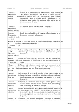 Chamilo 1.8.8 Unidad Administrador ­ Apéndice Guía en Español
Compartir 
documentos: 
alumno   <­> 
alumno
Permitir a los alumnos enviar documentos a otros alumnos 
(peer to peer, intercambio P2P). Tenga en cuenta que los 
alumnos   pueden   usar   esta   funcionalidad   para   enviarse 
documentos   poco   relevantes   (mp3,   soluciones,...).   Si 
deshabilita   esta   opción   los   alumnos   sólo   podrán   enviar 
documentos a sus docentes
No
Compartir 
documentos: 
permitir al grupo
Los usuarios pueden enviar archivos a los grupos
Compartir 
documentos: 
permitir  el envío 
por correo
Con la funcionalidad de envío por correo, Ud. puede enviar un 
documento personal a cada alumno
Activar   el   editor 
de   correo 
electrónico   en 
línea
Si se activa esta opción, al hacer clic en un correo electrónico, 
se abrirá un editor en línea.
No
Mostrar   en   la 
agenda   el 
calendario 
mensual reducido
Esta configuración activa o desactiva el pequeño calendario 
mensual que aparece a la izquierda en la herramienta agenda 
de un curso
Mostrar   los 
próximos eventos 
en la agenda
Esta configuración activa o desactiva los próximos eventos 
que aparecen a la izquierda de la herramienta agenda de un 
curso
Número   de 
próximos eventos 
que   se   deben 
mostrar
Número   de   próximos   eventos   que   serán   mostrados   en   la 
agenda. Esto requiere que la funcionalidad próximos eventos 
esté activada (ver más arriba la configuración)
Habilitar   la 
herramienta   de 
Reservas
El sistema de reservas le permite asignar recursos para su 
formación (salas, mesas, libros, pantallas,...). Es necesario que 
esta herramienta esté activada para que aparezca en el menú 
de usuario.
No
Habilitar   la 
herramienta 
mensajes
Activar la herramienta de mensajería interna permite a los 
usuarios enviar mensajes a otros usuarios de la plataforma y 
tener una bandeja de entrada de mensajes.
Sí
Habilita   la 
herramienta   de 
red social
La herramienta de red social permite a los usuarios  definir las 
relaciones con otros usuarios y con sus grupos de amigos. En 
combinación con la herramienta de mensajería interna, esta 
herramienta permite una estrecha comunicación en el entorno 
del portal.
Sí
Permitir   a   los  Permite a los alumnos empaquetar y descargar un directorio 
229/253
 