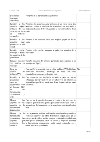 Chamilo 1.8.8 Unidad Administrador ­ Apéndice Guía en Español
estudiantes 
descargar 
directorios
completo en la herramienta documentos
Permitir   a   los 
usuarios   copiar 
archivos   de   un 
curso en su área 
de   archivos 
personales
Permite a los usuarios copiar archivos de un curso en su área 
personal, visible a través de la herramienta de red social o 
mediante el editor de HTML cuando se encuentran fuera de un 
curso
Permitir   a   los 
usuarios   crear 
grupos en la red 
social
Permitir a los usuarios crear sus propios grupos en la red 
social
Permitir   enviar 
mensajes a todos 
los usuarios de la 
plataforma
Permite poder enviar mensajes a todos los usuarios de la 
plataforma
Tamaño   máximo 
del   archivo   en 
mensajes
Tamaño máximo del archivo permitido para adjuntar a un 
mensaje (en Bytes)
Creación   y 
edición   de 
archivos SVG
Esta opción le permitirá crear y editar archivos SVG (Gráficos 
vectoriales   escalables)   multicapa   en   línea,   así   como 
exportarlos a imágenes en formato png.
No
Permitir   a   los 
estudiantes 
exportar 
documentos   web 
al   formato   PDF 
en   las 
herramientas 
documentos   y 
wiki
Esta prestación está habilitada por defecto, pero en caso de 
sobrecarga del servidor por un uso abusivo o en entornos de 
formación específicos, puede que desee desactivarla en todos 
los cursos.
Mostrar   las 
carpetas   de   los 
usuarios   en   la 
herramienta 
documentos
Esta opción le permitirá mostrar u ocultar a los docentes las 
carpetas que el sistema genera para cada usuario que visita la 
herramienta documentos o envía un archivo a través del editor 
web...
Mostrar   en   la 
herramienta 
documentos   las 
carpetas   que 
contienen   los 
recursos 
Las carpetas de archivos multimedia suministradas por defecto 
contienen archivos de libre distribución organizados en las 
categorías de video, audio, imagen y animaciones flash que 
para que las pueda utilizar en sus cursos. Aunque las oculte en 
la   herramienta   documentos,   podrá   seguir   usándolas   en   el 
editor web de la plataforma.
230/253
 