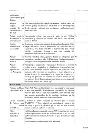 Chamilo 1.8.8 Unidad Administrador ­ Apéndice Guía en Español
multimedia 
suministrados por 
defecto.
Mostrar   la 
carpeta   del 
historial   de   las 
conversaciones 
del chat
Esto mostrará al profesorado la carpeta que contiene todas las 
sesiones que se han realizado en el chat, así el docente podrá 
decidir hacerlas visibles o no a los alumnos y utilizarlas como 
un recurso más.
Activar   servicios 
de conversión de 
texto en audio
Herramienta   on­line   para   convertir   texto   en   voz.   Utiliza 
tecnología   y   sistemas   de   síntesis   del   habla   para   ofrecer 
recursos de voz.
No
Ocultar   las 
herramientas   a 
los docentes
Seleccione las herramientas que desea ocultar al docente. Esto 
no prohibirá el acceso a la herramienta (no tiene vocación de 
seguridad),   pero   hará   invisible   la   herramienta   para   evitar 
posibles   confusiones   debidas   a   una   gran   cantidad   de 
herramientas (vocación de usabilidad).
Activar   los 
servicios externos 
de Pixlr
Pixlr le permitirá editar, ajustar y filtrar sus fotografías con 
prestaciones similares a las de Photoshop. Es el complemento 
ideal para tratar imágenes basadas en mapas de bits
No
Activar   el 
grabador   ­ 
reproductor   de 
voz Nanogong
Nanogong es un grabador ­ reproductor de voz que le permite 
grabar su voz y enviarla a la plataforma o descargarla en su 
disco duro. También permite reproducir la grabación. Los 
alumnos  sólo necesitan un micrófono y unos  altavoces, y 
aceptar la carga del applet cuando se cargue por primera vez. 
Es muy útil para que los alumnos de idiomas puedan oír su 
voz después de oir la correcta pronunciación propuesta por el 
docente en otro archivo wav o mp3.
No
 Editor HTML
Páginas   públicas 
conformes a WAI
WAI (Web Accessibility Initiative) es una iniciativa para hacer 
la web más accesible. Seleccionando esta opción, las páginas 
públicas de Chamilo serán más accesibles. Esto también hará 
que   algunos   contenidos   de   las   páginas   publicadas   en   la 
plataforma puedan mostrarse de forma diferente.
Gestor   avanzado 
de   ficheros   para 
el   editor 
WYSIWYG
¿   Activar   el   gestor   avanzado   de   archivos   para   el   editor 
WYSIWYG   ?   Esto   añadirá   un   considerable   número   de 
opciones al gestor de ficheros que se abre en una ventana 
cuando se envían archivos al servidor.
Editor 
matemático 
mimeTEX
Habilitar el editor matemático mimeTEX. La activación no se 
realizará plenamente si no se ha instalado en el servidor el 
archivo ejecutable mimetex. Consulte la guía de instalación de 
Chamilo.
Editor  Habilitar el editor matemático ASCIIMathML
231/253
 