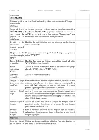 Chamilo 1.8.8 Unidad Administrador ­ Apéndice Guía en Español
matemático 
ASCIIMathML
Editor de gráficos 
matemáticos 
ASCIIsvg
Activación del editor de gráficos matemáticos (ASCIIsvg)
Cargar el fichero 
ASCIIMathML.js 
para   todas   las 
páginas   de   la 
plataforma
Active este parámetro si desea mostrar fórmulas matemáticas 
basadas en ASCIIMathML y gráficos matemáticos basados en 
ASCIIsvg,   no   solo   en   la   herramienta   "Documentos"   sino 
también en otras herramientas de la plataforma.
Permitir   a   los 
estudiantes 
insertar videos de 
YouTube
Habilitar la posibilidad de que los alumnos puedan insertar 
videos de Youtube
Bloquear   a   los 
estudiantes copiar 
y pegar
Bloquear a los alumnos la posibilidad de copiar y pegar en el 
editor WYSIWYG
Barras de botones 
extendidas
Habilitar las barras de botones extendidas cuando el editor 
WYSIWYG está maximizado
Editor 
matemático 
WIRIS
Activar el editor matemático WIRIS. Instalando este plugin 
obtendrá WIRIS editor y WIRIS CAS...
Corrector 
ortográfico
Activar el corrector ortográfico
Obligar   a   pegar 
como texto plano 
en el Wiki
Esto impedirá que muchas etiquetas ocultas, incorrectas o no 
estándar, copiadas de otros textos acaben corrompiendo el 
texto   del   Wiki   después   de   muchas   ediciones.   A   cambio 
perderá algunas posibilidades durante la edición.
Activar   Google 
maps
Activar el botón para insertar mapas de Google. La activación 
no se realizará completamente si previamente no ha editado el 
archivo   main/inc/lib/fckeditor/myconfig.php   y   añadido   una 
clave API de Google maps.
Activar Mapas de 
imagen
Activar   el   botón   para   insertar   Mapas   de   imagen.   Esto   le 
permitirá   asociar   direcciones   url   a   zonas   de   una   imagen, 
generando zonas interactivas.
Permitir   la 
inserción   de 
Widgets
Esto le permitirá embeber en sus páginas web sus videos y 
aplicaciones favoritas como vimeo o slideshare y todo tipo de 
widgets y gadgets
Seguridad
Tipo   de   filtrado 
en los envíos de 
Utilizar un filtrado blacklist o whitelist. Para más detalles, vea 
más abajo la descripción ambos filtros.
232/253
 