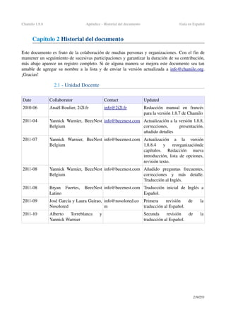 Chamilo 1.8.8 Apéndice ­ Historial del documento Guía en Español
Capítulo 2 Historial del documento
Este documento es fruto de la colaboración de muchas personas y organizaciones. Con el fin de 
mantener un seguimiento de sucesivas participaciones y garantizar la duración de su contribución, 
más abajo aparece un registro completo. Si de alguna manera se mejora este documento sea tan 
amable de agregar su nombre a la lista y de enviar la versión actualizada a  info@chamilo.org. 
¡Gracias!
2.1 ­ Unidad Docente
Date Collaborator Contact Updated
2010­06 Anaël Boulier, 2i2l.fr info@2i2l.fr Redacción   manual   en   francés 
para la versión 1.8.7 de Chamilo
2011­04 Yannick Warnier, BeezNest 
Belgium
info@beeznest.com Actualización a la versión 1.8.8, 
correcciones,   presentación, 
añadido detalles
2011­07 Yannick   Warnier,   BezNest 
Belgium
info@beeznest.com Actualización   a   la   versión 
1.8.8.4   y   reorganizaciónde 
capítulos.   Redacción   nueva 
introducción, lista de opciones, 
revisión texto.
2011­08 Yannick Warnier, BeezNest 
Belgium
info@beeznest.com Añadido   preguntas   frecuentes, 
correcciones   y   más   detalle. 
Traducción al Inglés.
2011­08 Bryan   Fuertes,   BeezNest 
Latino
info@beeznest.com Traducción   inicial   de   Inglés   a 
Español.
2011­09 José García y Laura Guirao, 
Nosolored
info@nosolored.co
m
Primera   revisión   de   la 
traducción al Español.
2011­10 Alberto   Torreblanca   y 
Yannick Warnier
Secunda   revisión   de   la 
traducción al Español.
239/253
 