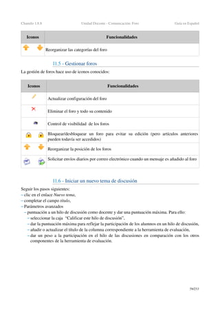 Chamilo 1.8.8 Unidad Docente ­ Comunicación: Foro Guía en Español
Iconos Funcionalidades
Reorganizar las categorías del foro
11.5 ­ Gestionar foros
La gestión de foros hace uso de iconos conocidos:
Iconos Funcionalidades
Actualizar configuración del foro
Eliminar el foro y todo su contenido
Control de visibilidad  de los foros 
Bloquear/desbloquear   un   foro  para   evitar   su   edición   (pero   artículos   anteriores 
pueden todavía ser accedidos)
Reorganizar la posición de los foros
Solicitar envíos diarios por correo electrónico cuando un mensaje es añadido al foro
11.6 ­ Iniciar un nuevo tema de discusión
Seguir los pasos siguientes:
– clic en el enlace Nuevo tema,
– completar el campo título,
– Parámetros avanzados 
– puntuación a un hilo de discusión como docente y dar una puntuación máxima. Para ello:
– seleccionar la caja  “Calificar este hilo de discusión”,
– dar la puntuación máxima para reflejar la participación de los alumnos en un hilo de discusión,
– añadir o actualizar el título de la columna correspondiente a la herramienta de evaluación,
– dar un peso a la participación en el hilo de las discusiones en comparación con los otros 
componentes de la herramienta de evaluación.
59/253
 