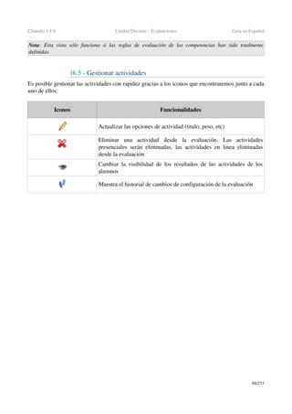 Chamilo 1.8.8 Unidad Docente ­ Evaluaciones Guía en Español
Nota: Esta vista sólo funciona si las reglas de  evaluación  de las  competencias  han sido totalmente 
definidas.
16.5 ­ Gestionar actividades
Es posible gestionar las actividades con rapidez gracias a los iconos que encontraremos junto a cada 
uno de ellos:
Iconos Funcionalidades
Actualizar las opciones de actividad (titulo, peso, etc)
Eliminar   una   actividad   desde   la   evaluación.   Las   actividades 
presenciales serán eliminadas, las actividades en linea eliminadas 
desde la evaluación
Cambiar la visibilidad de los resultados de las actividades de los 
alumnos
Muestra el historial de cambios de configuración de la evaluación
89/253
 