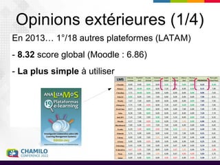 Opinions extérieures (1/4)
En 2013… 1°/18 autres plateformes (LATAM)
- 8.32 score global (Moodle : 6.86)
- La plus simple à utiliser
 