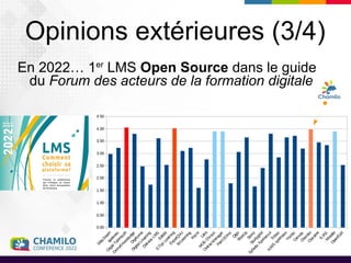 Opinions extérieures (3/4)
En 2022… 1er
LMS Open Source dans le guide
du Forum des acteurs de la formation digitale
 
