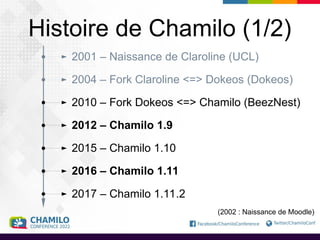 Histoire de Chamilo (1/2)
2001 – Naissance de Claroline (UCL)
2004 – Fork Claroline <=> Dokeos (Dokeos)
2010 – Fork Dokeos <=> Chamilo (BeezNest)
2012 – Chamilo 1.9
2015 – Chamilo 1.10
2016 – Chamilo 1.11
(2002 : Naissance de Moodle)
2017 – Chamilo 1.11.2
 