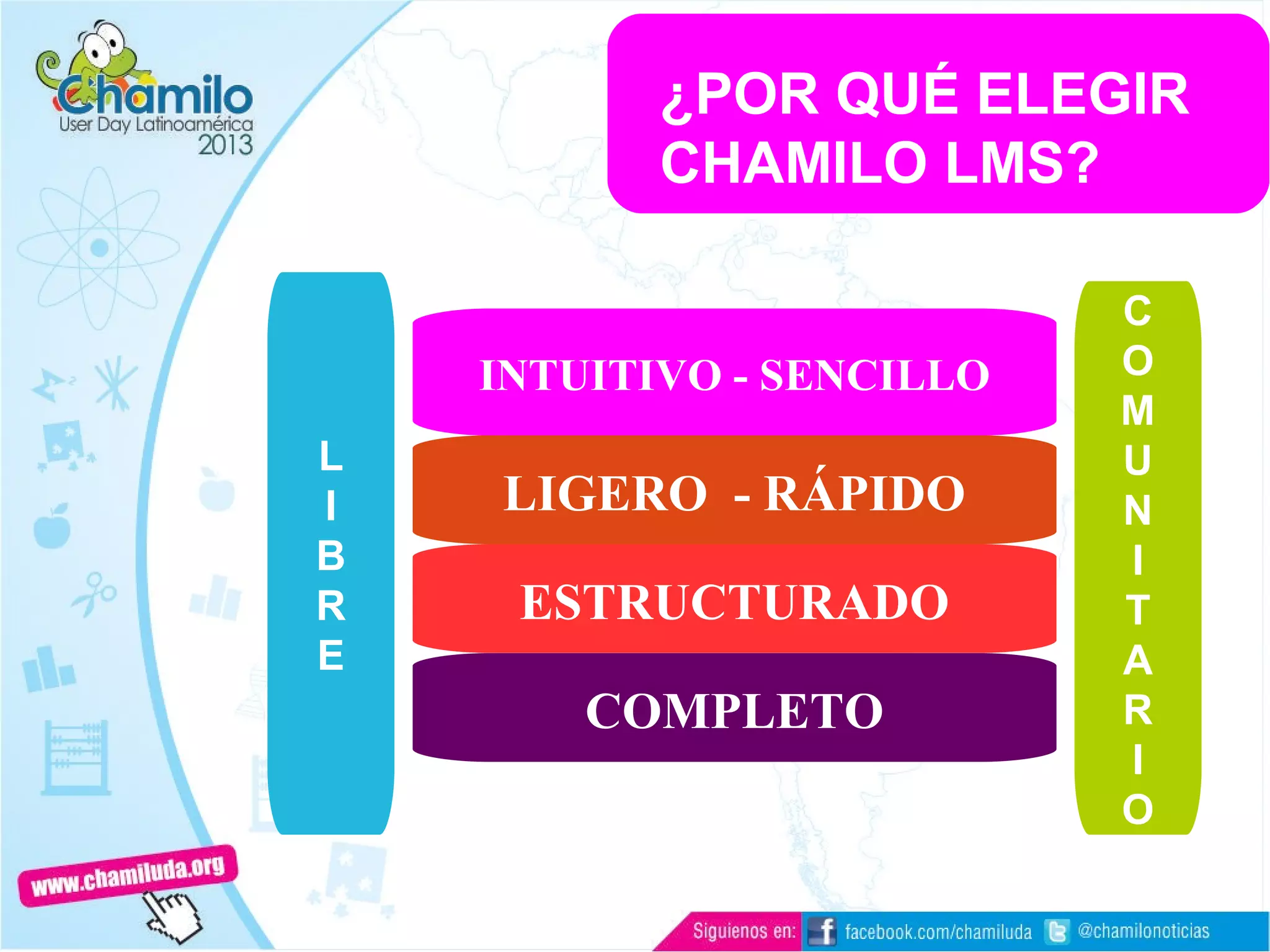 ¿POR QUÉ ELEGIR
CHAMILO LMS?
INTUITIVO - SENCILLO
LIGERO - RÁPIDO
ESTRUCTURADO
COMPLETO
L
I
B
R
E
C
O
M
U
N
I
T
A
R
I
O
 