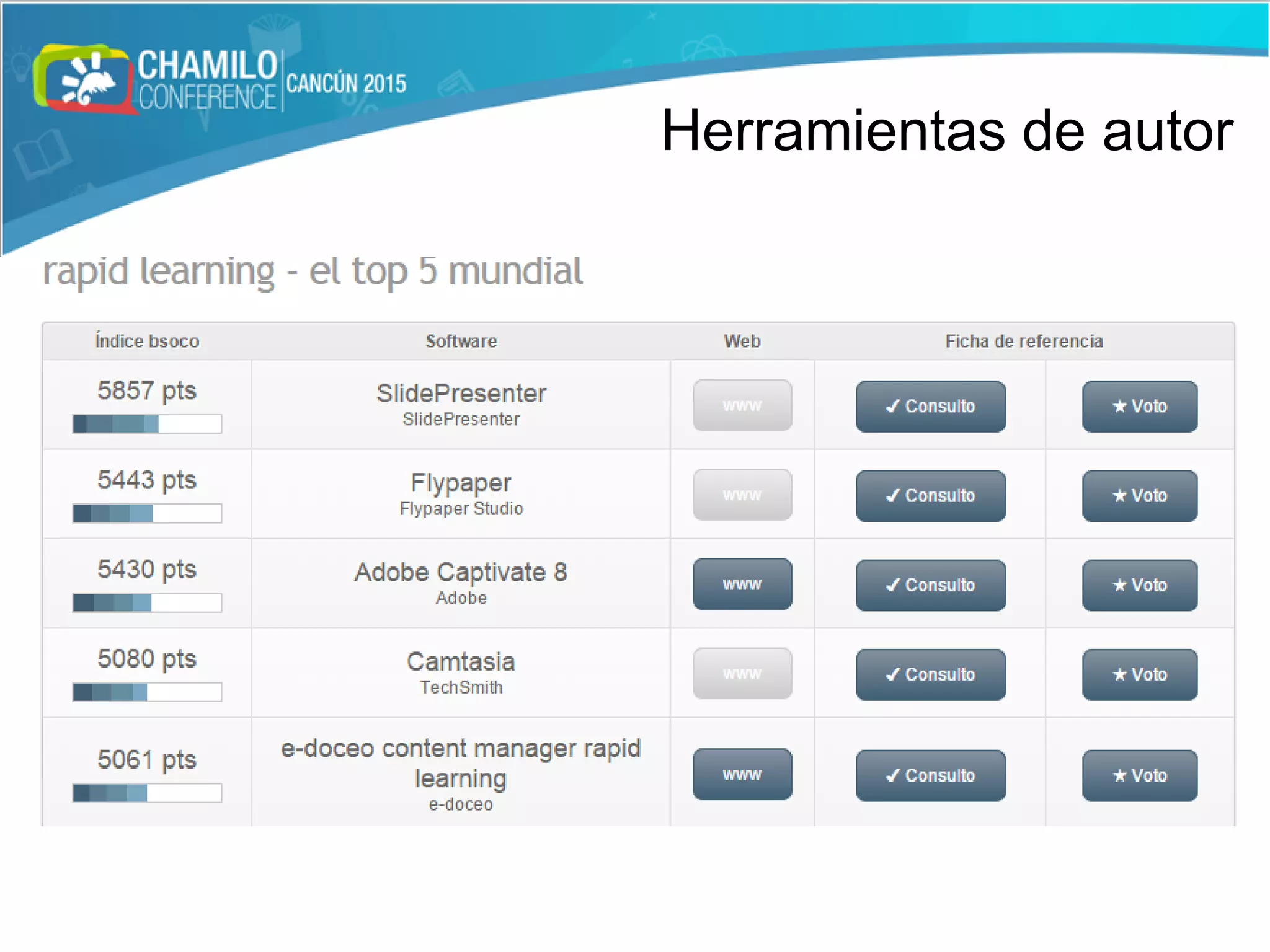 Herramientas de autor
 