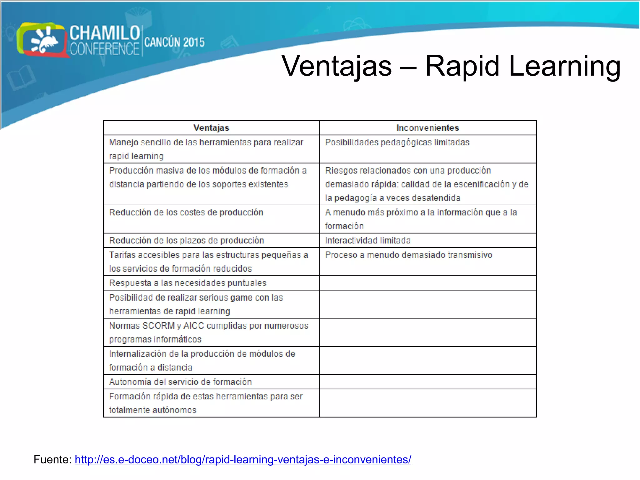 Fuente: http://es.e-doceo.net/blog/rapid-learning-ventajas-e-inconvenientes/
Ventajas – Rapid Learning
 