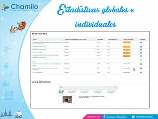 Estadísticas globales e
individuales

 