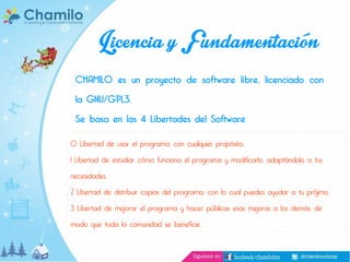 Licencia y Fundamentación
CHAMILO es un proyecto de software libre, licenciado con
la GNU/GPL3.

Se basa en las 4 Libertades del Software:
0 Libertad de usar el programa, con cualquier propósito.

1 Libertad de estudiar cómo funciona el programa y modificarlo, adaptándolo a tus
necesidades.

2 Libertad de distribuir copias del programa, con lo cual puedes ayudar a tu prójimo.
3 Libertad de mejorar el programa y hacer públicas esas mejoras a los demás, de
modo que toda la comunidad se beneficie

 