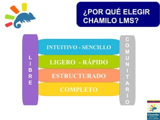 ¿POR QUÉ ELEGIR
CHAMILO LMS?
INTUITIVO - SENCILLO
LIGERO - RÁPIDO
ESTRUCTURADO
COMPLETO
L
I
B
R
E
C
O
M
U
N
I
T
A
R
I
O
 