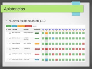 Asistencias

●   Nuevas asistencias en 1.10
 
