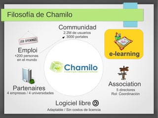 Filosofía de Chamilo
                                Communidad
                                  2.2M de usuarios
                                    3000 portales



      Emploi
    +200 personas                                            e-learning
     en el mundo




                                                             Association
   Partenaires                                                   5 directores
4 empresas / 4 universidades                                  Rol: Coordinación

                               Logiciel libre
                        Adaptable / Sin costos de licencia
 