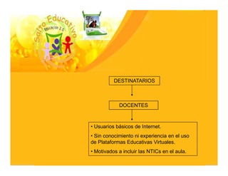 DESTINATARIOS



            DOCENTES



• Usuarios básicos de Internet.
• Sin conocimiento ni experiencia en el uso
de Plataformas Educativas Virtuales.
• Motivados a incluir las NTICs en el aula.
 