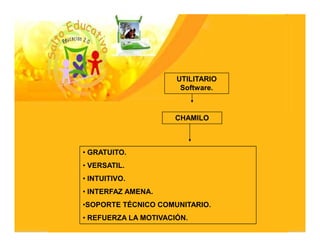 UTILITARIO
                       Software.



                     CHAMILO



• GRATUITO.
• VERSATIL.
• INTUITIVO.
• INTERFAZ AMENA.
•SOPORTE TÉCNICO COMUNITARIO.
• REFUERZA LA MOTIVACIÓN.
 