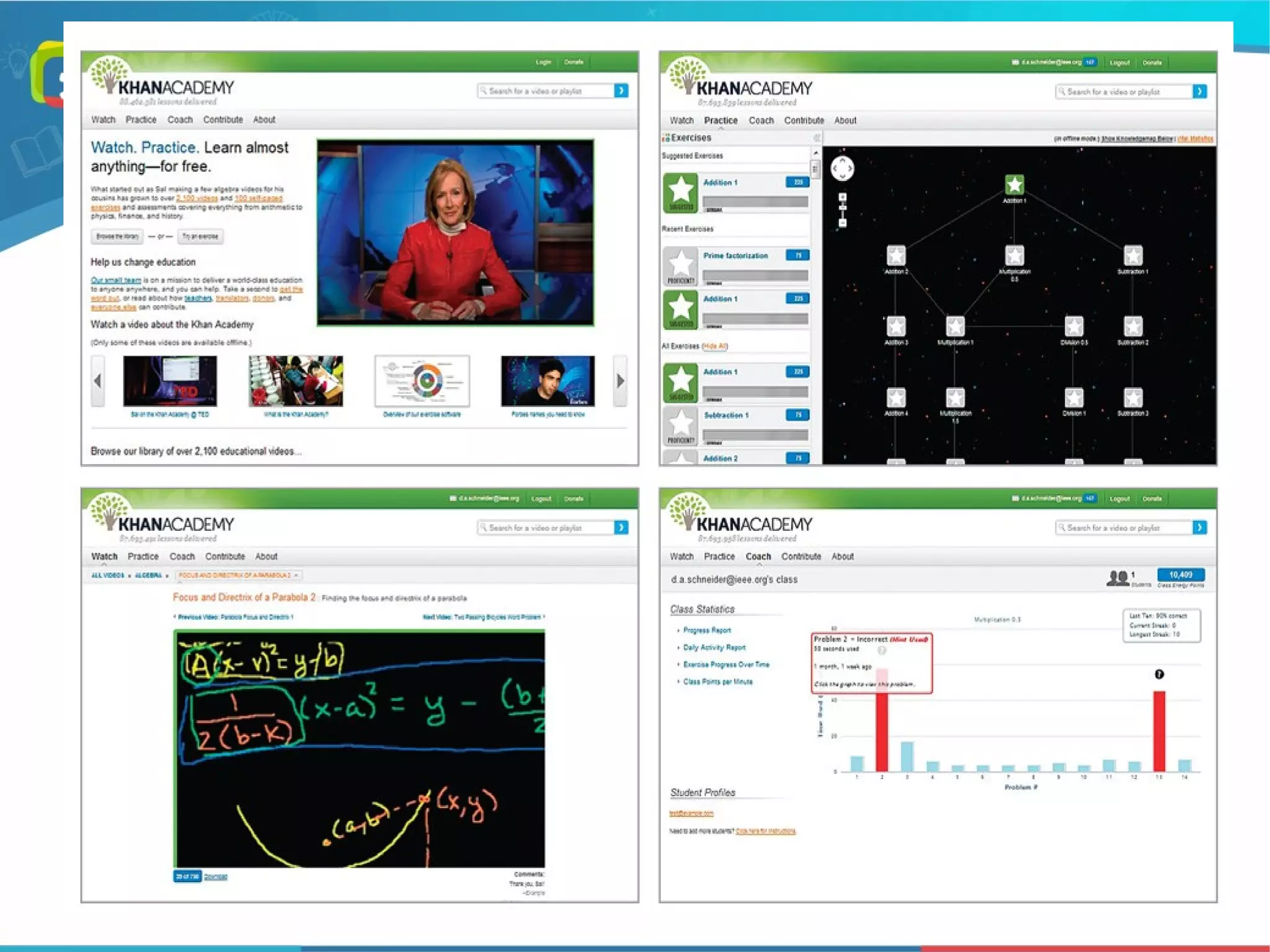 Modelos de aprendizaje
 