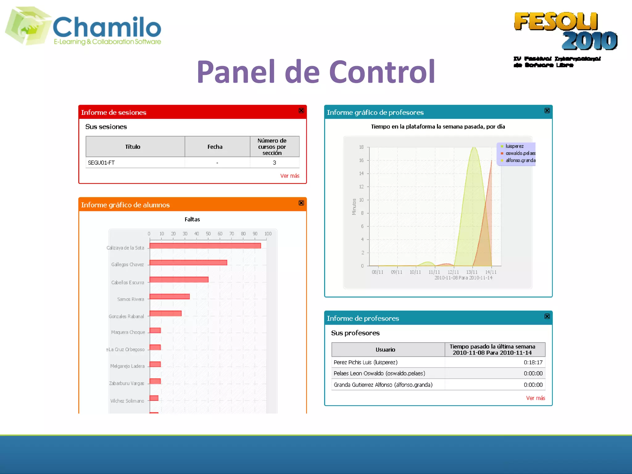 Panel de Control
 