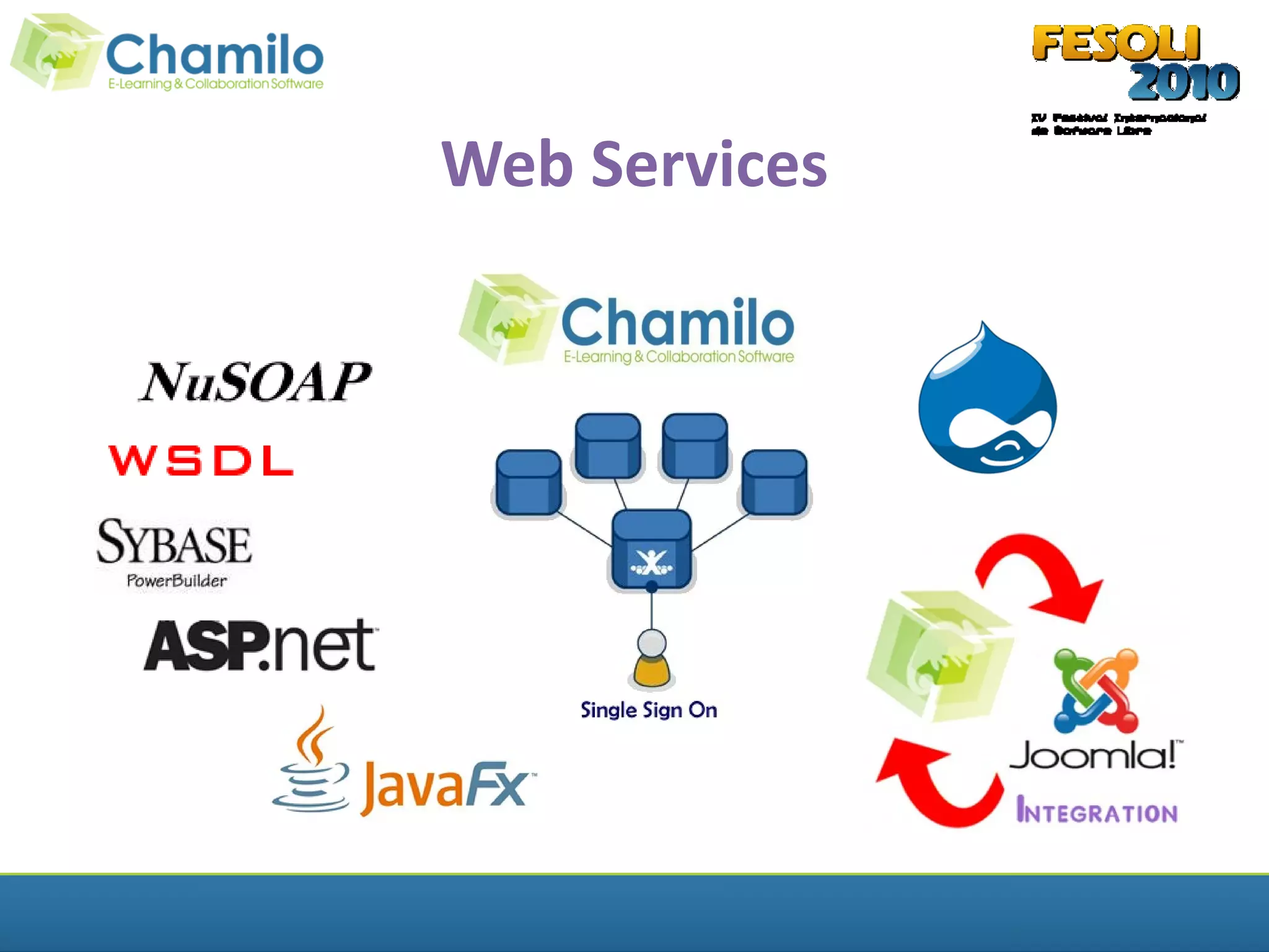 Web Services
 
