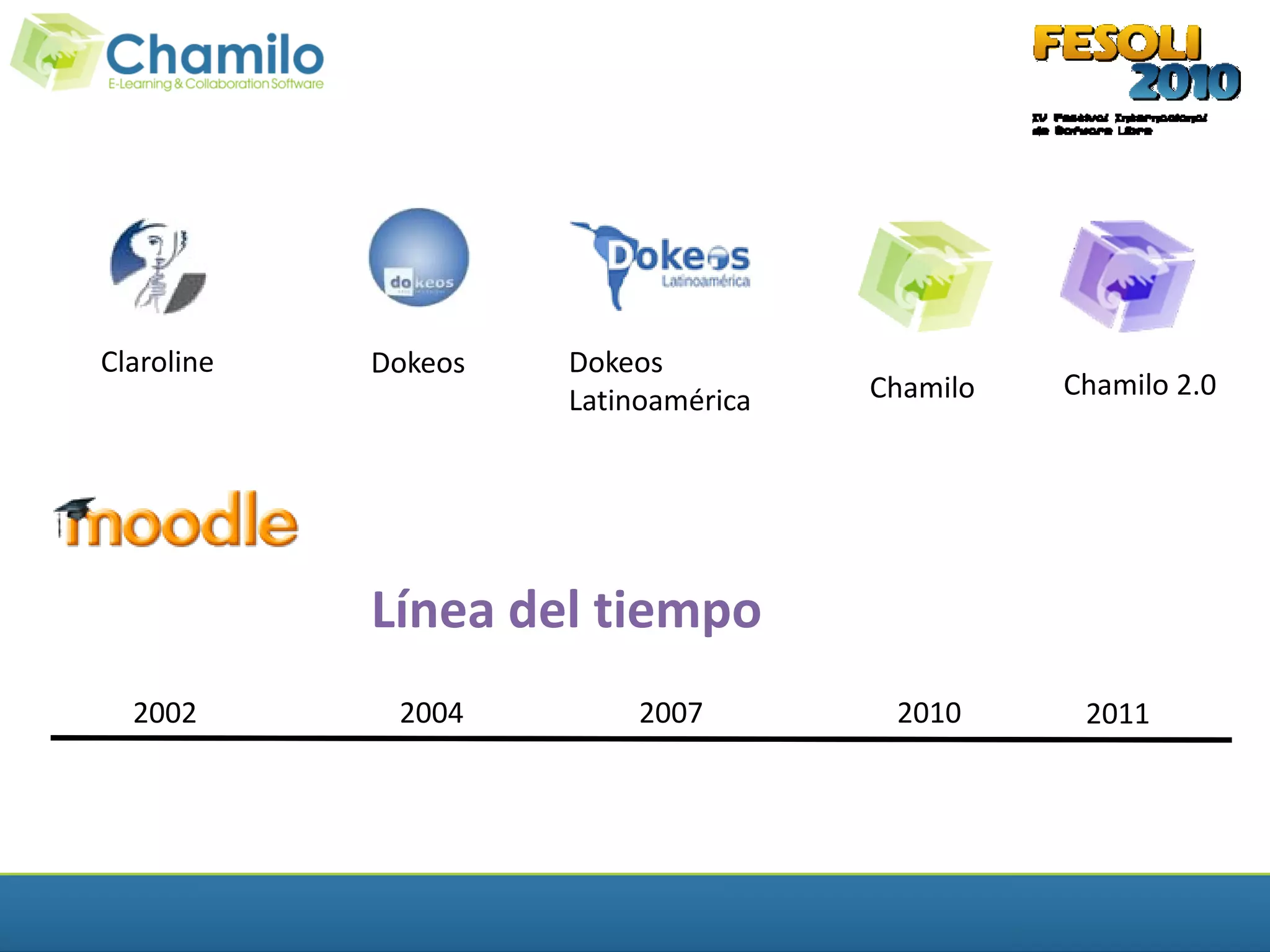 Claroline   Dokeos   Dokeos
                     Latinoamérica   Chamilo   Chamilo 2.0




            Línea del tiempo
  2002       2004         2007        2010      2011
 