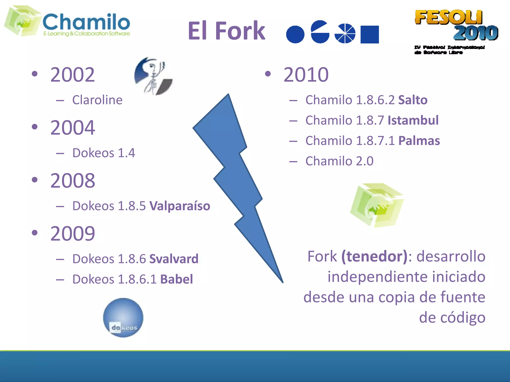 El Fork
• 2002                        • 2010
  – Claroline                    –   Chamilo 1.8.6.2 Salto
                                 –   Chamilo 1.8.7 Istambul
• 2004                           –   Chamilo 1.8.7.1 Palmas
  – Dokeos 1.4
                                 –   Chamilo 2.0
• 2008
  – Dokeos 1.8.5 Valparaíso

• 2009
  – Dokeos 1.8.6 Svalvard            Fork (tenedor): desarrollo
  – Dokeos 1.8.6.1 Babel                independiente iniciado
                                     desde una copia de fuente
                                                     de código
 