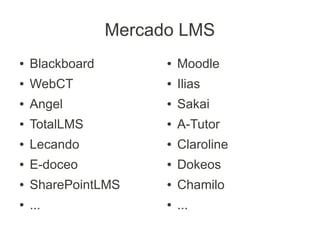 Mercado LMS
●   Blackboard         ●   Moodle
●   WebCT              ●   Ilias
●   Angel              ●   Sakai
●   TotalLMS           ●   A-Tutor
●   Lecando            ●   Claroline
●   E-doceo            ●   Dokeos
●   SharePointLMS      ●   Chamilo
●   ...                ●   ...
 